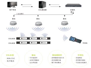 ESL系統